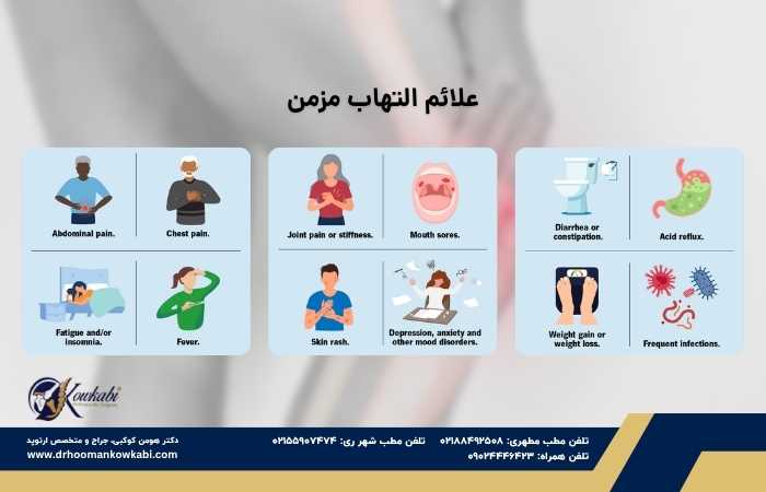 التهاب مزمن